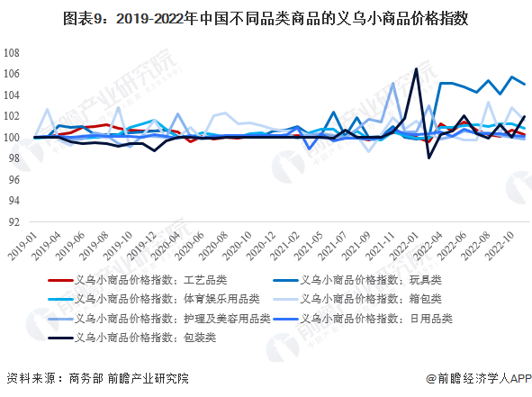 预见2023：《2023年中国礼品行业全景图谱》（附市场现状、竞争格局和发展趋势(图9)