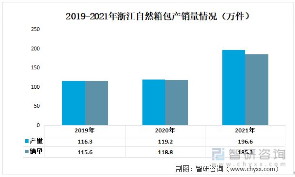 一文读懂2023年箱包行业现状及前景：浙江自然VS开润股份(图7)